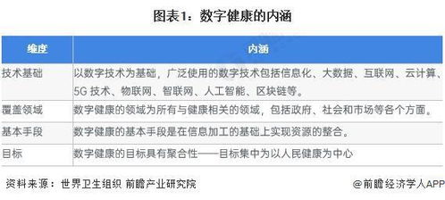 2023年中国健康服务行业数字技术应用现状与展望——基于2022年近840亿医疗信息化市场分析