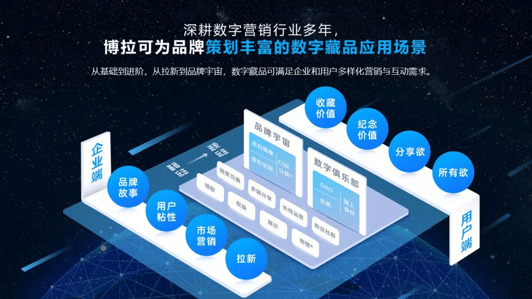 四川省委网信办调研博拉网络 鼓励以元宇宙技术赋能企业数字化转型升级