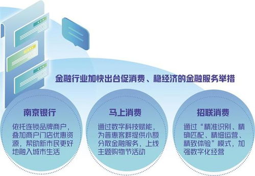 数字科技赋能消费金融 以新市民需求为起点，深化数字技术服务