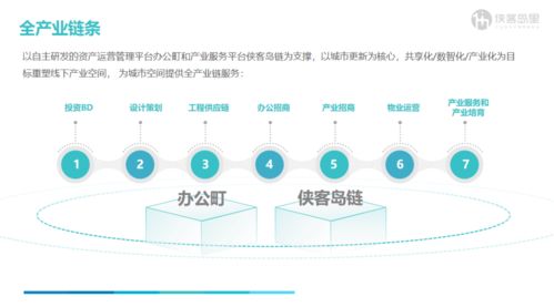 全链条数智化能力 驱动城市产业化更新的核心引擎